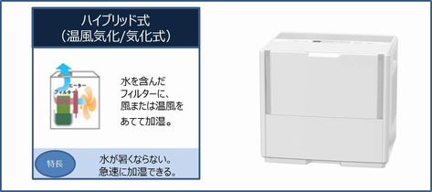 気化式加湿器 FE-KFE15｜加湿器｜おすすめ商品｜東京レンタル