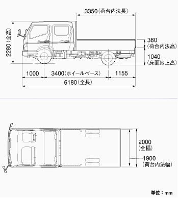 図 4t トラック 寸法 4tトラックの荷台寸法はどれくらい？大きさや積載量とは！
