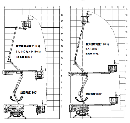 作業範囲図